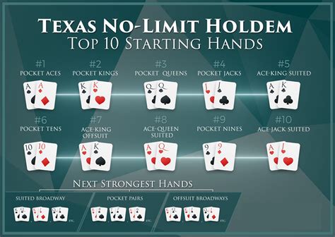 5 10 texas holdem