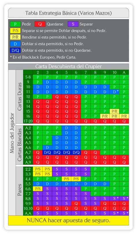 A estratégia básica de blackjack casino holland