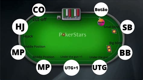 A linguagem do corpo na mesa de poker