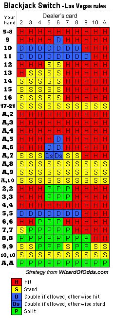 Blackjack apostas spread calculadora