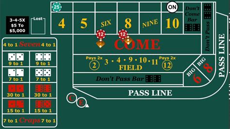 Craps 6 8