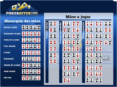 De odds de poker calculadora online grátis