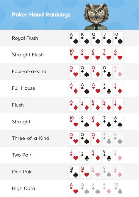 Dicas de poker de texas holdem