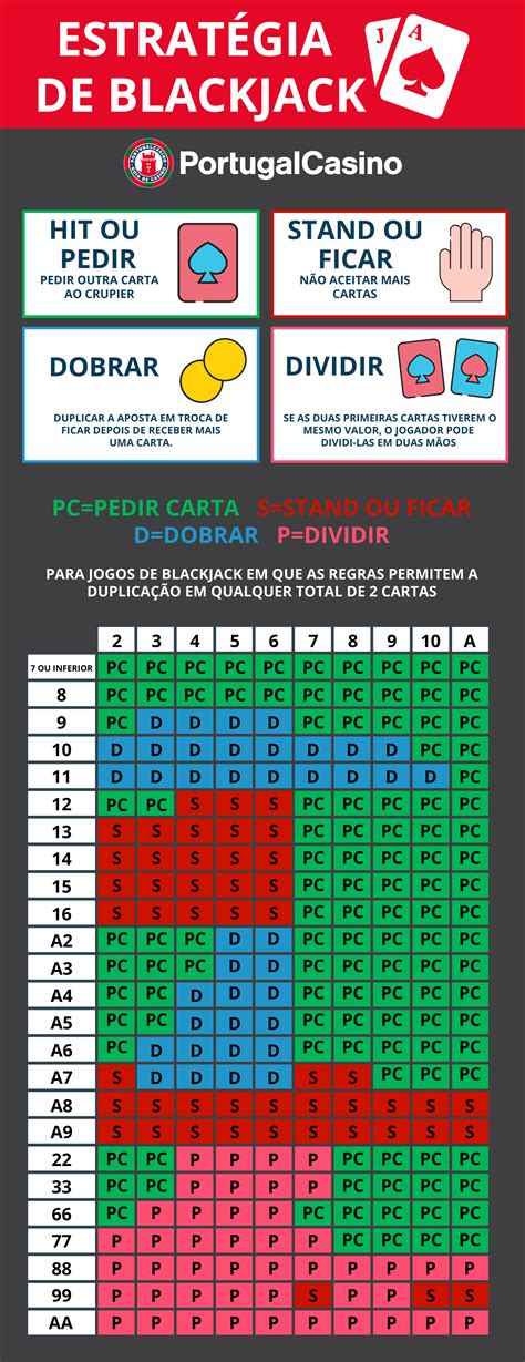 Dupla de ataque regras de blackjack