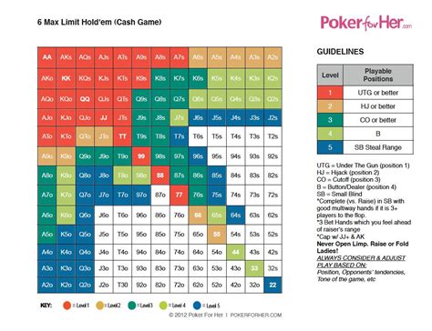 Fixed limit holdem estratégia de torneio