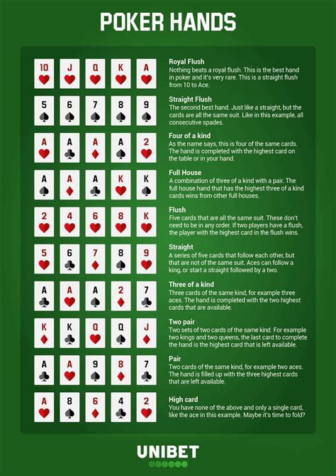 Hierarquia das mãos de poker odds
