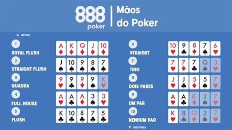 Mãos de poker chance de ganhar