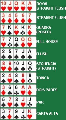 Maiores poker ganhar online