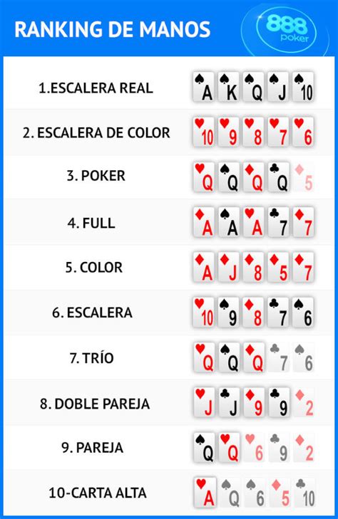 Manos ganadoras del poker texas holdem