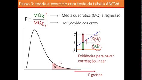 Merda de 6 a 8 de regressão