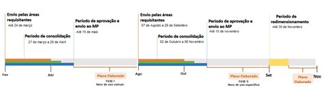 Negociante de cassino contratação de abril 2024