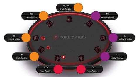 O full tilt poker melhor do que a pokerstars