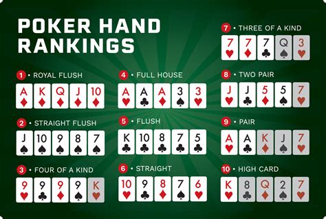 Poker agressivo de jogo a partir mãos