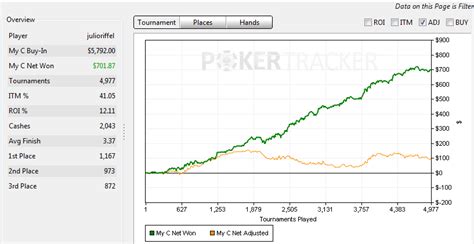 Poker jam gráfico