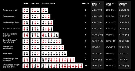 Poker wahrscheinlichkeit wikipédia