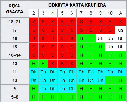 Punktacja kart w blackjacku