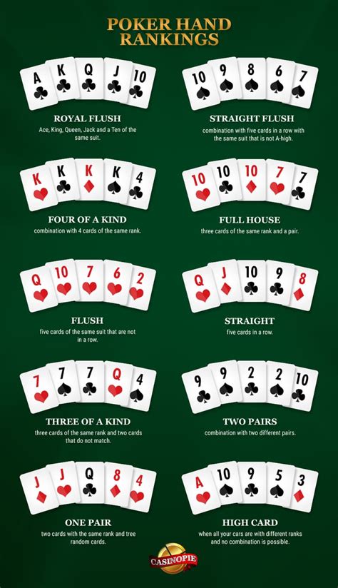 Ranking de mãos de poker texas hold em