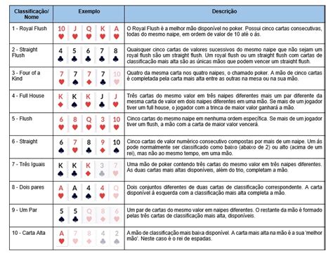 Regras de poker do flop