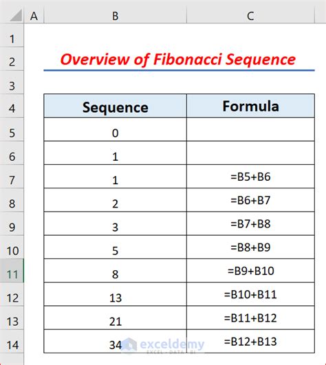 Roleta de fibonacci excel