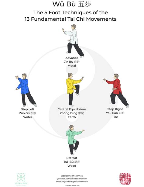 Tai Chi NetBet