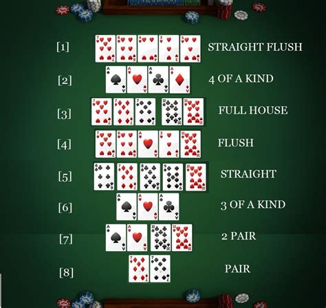 Texas holdem poker tipos de