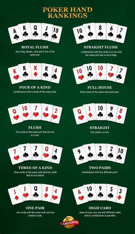 Texas holdem valores de mão