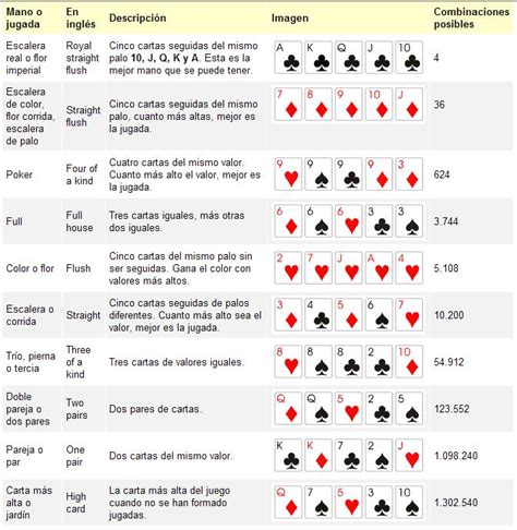 Valor de jugadas de poker texas holdem